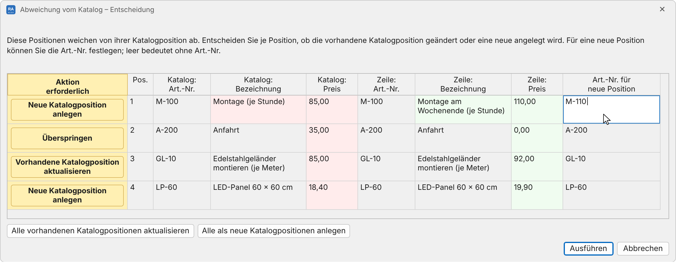 Dasselbe Fenster, alle vier Zeilen entschieden, „Vorhandene Katalogposition aktualisieren“ und „Neue Katalogposition anlegen“ zweizeilig im Knopf: in der Spalte „Art.-Nr. für neue Position“ wird für die Montage gerade M-110 eingetragen, darunter stehen A-200, GL-10 und LP-60; „Ausführen“ ist aktiv