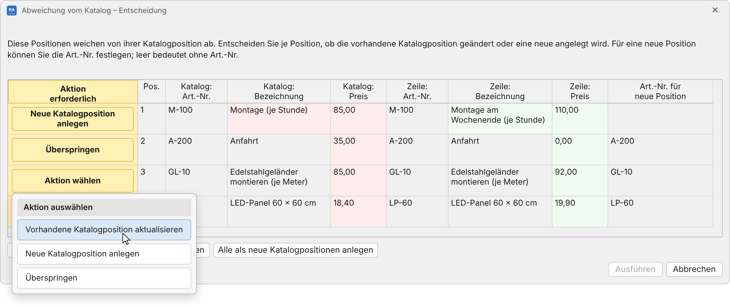 Fenster „Abweichung vom Katalog – Entscheidung“ mit vier Zeilen und allen neun Spalten: links die gelbe Spalte „Aktion erforderlich“ mit „Neue Katalogposition anlegen“ (zweizeilig) für die Montage, „Überspringen“ für die Anfahrt und zweimal „Aktion wählen“; unter dem Knopf der dritten Zeile ist die Auswahl „Aktion auswählen“ offen und ragt unten aus dem Fenster, der Zeiger steht auf „Vorhandene Katalogposition aktualisieren“; daneben die Katalogwerte mit roten und die Zeilenwerte mit grünen Feldern, rechts die Spalte „Art.-Nr. für neue Position“; „Ausführen“ ist noch grau