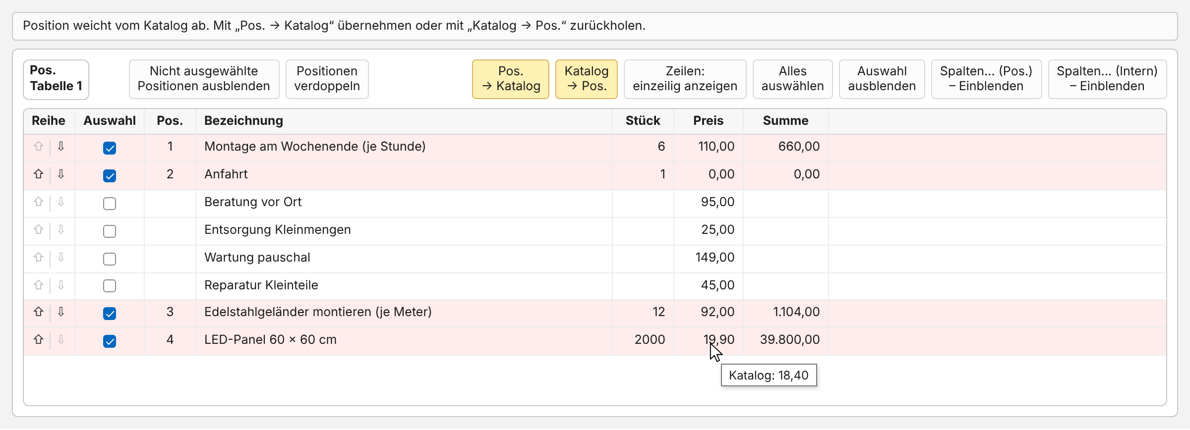 Positionstabelle eines Angebots mit vier angehakten roten Zeilen: „Montage am Wochenende (je Stunde)“ 6 Stück zu 110,00, „Anfahrt“ zu 0,00, „Edelstahlgeländer montieren (je Meter)“ 12 Stück zu 92,00 und „LED-Panel 60 × 60 cm“ 2000 Stück zu 19,90; die Knöpfe „Pos. → Katalog“ und „Katalog → Pos.“ sind gelb; der Zeiger steht auf dem Preis des LED-Panels, daneben der Hinweis „Katalog: 18,40“; darüber die Hinweiszeile „Position weicht vom Katalog ab. Mit „Pos. → Katalog“ übernehmen oder mit „Katalog → Pos.“ zurückholen.“