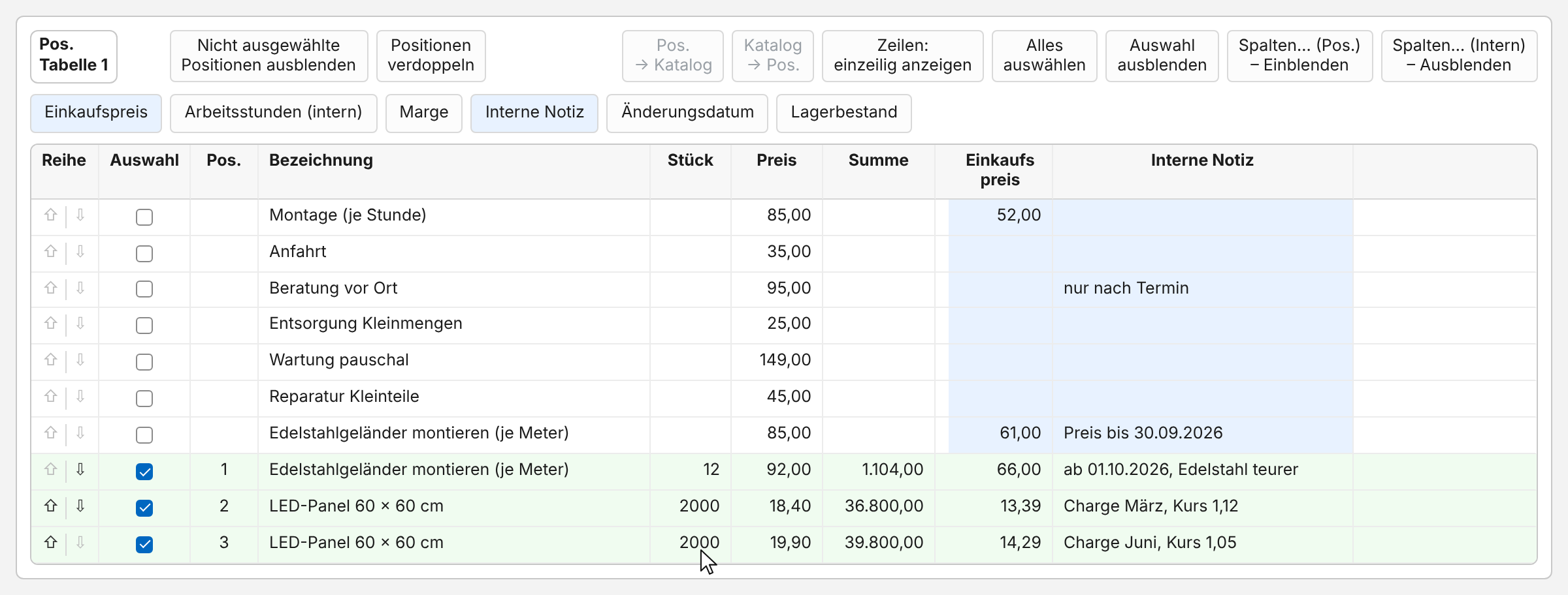 Positionstabelle „Pos. Tabelle 1“ eines Angebots mit eingeblendeten internen Spalten Einkaufspreis und Interne Notiz: angehakt und grün sind „Edelstahlgeländer montieren (je Meter)“ mit 12 Stück zu 92,00 (Summe 1.104,00) und zweimal „LED-Panel 60 × 60 cm“ mit je 2000 Stück, einmal zu 18,40 mit der Notiz „Charge März, Kurs 1,12“ (Summe 36.800,00) und einmal zu 19,90 mit der Notiz „Charge Juni, Kurs 1,05“ (Summe 39.800,00); darüber stehen die übrigen Katalogpositionen ohne Haken, darunter das Geländer zu 85,00